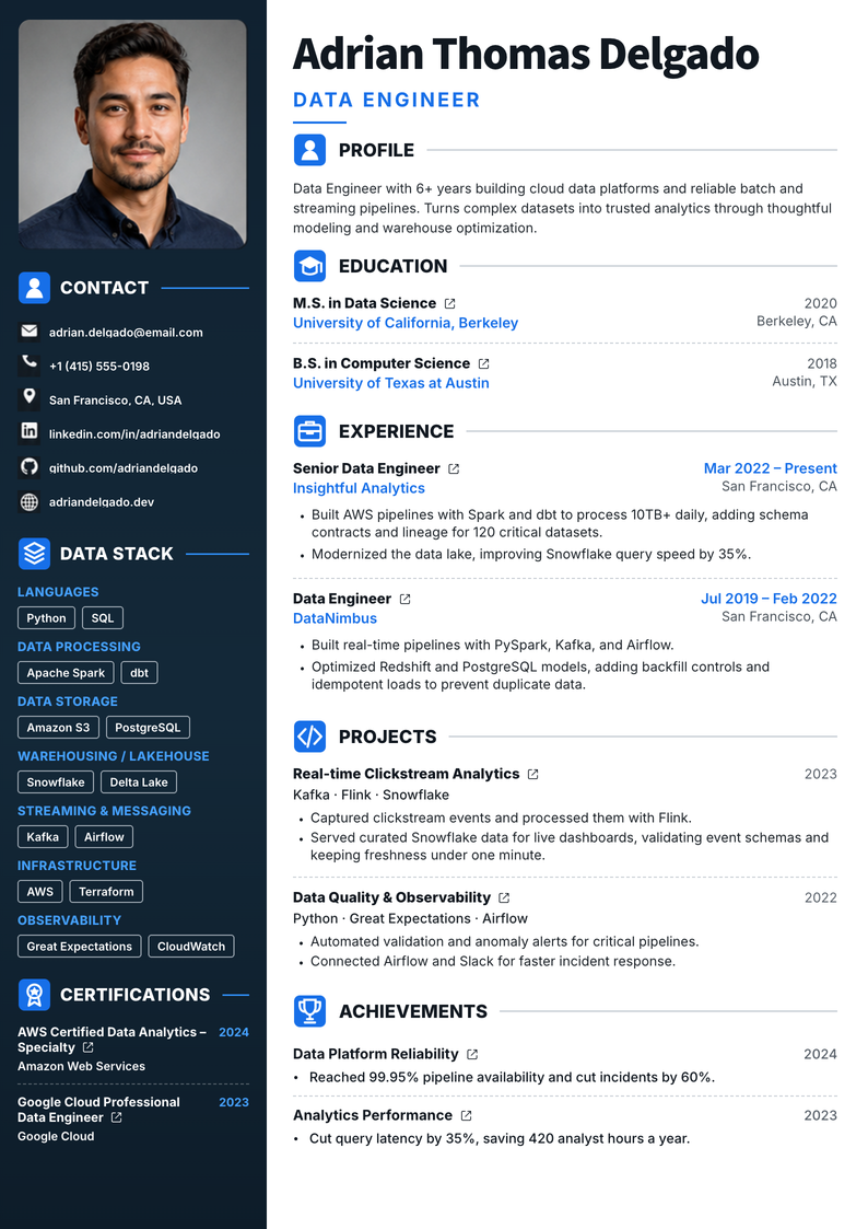 CVNoble template option